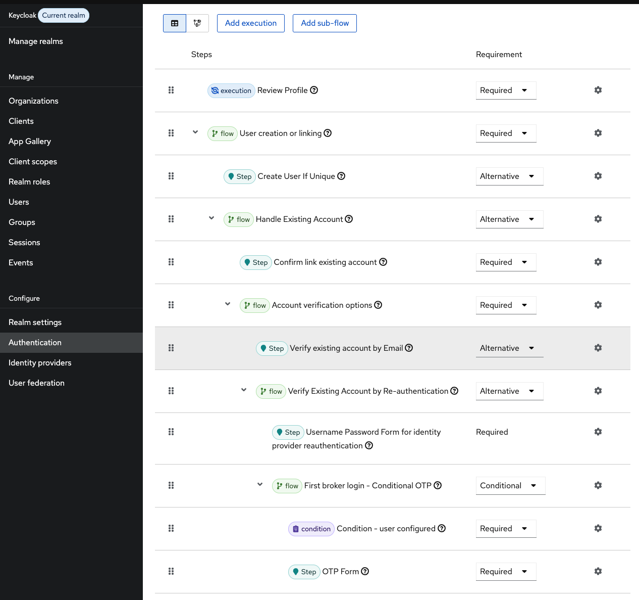 Keycloak Microsoft Identity Provider Settings showing First Login Flow set to first broker login and Sync Mode dropdown